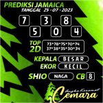 ANGKA KERAMAT JAMAICA 25 JULI 2023