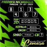 ANGKA KERAMAT NICARAGUA 25 JULI 2023