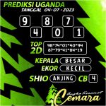 ANGKA KERAMAT UGANDA 04 JULI 2023