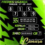 ANGKA KERAMAT UGANDA 17 AGUSTUS 2023