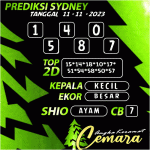 ANGKA KERAMAT SYDNEY 11 NOVEMBER 2023