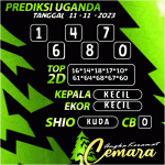 ANGKA KERAMAT UGANDA 11 NOVEMBER 2023