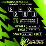 ANGKA KERAMAT JAMAICA 12 DESEMBER 2023