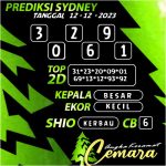 ANGKA KERAMAT SYDNEY 12 DESEMBER 2023