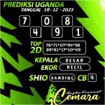 ANGKA KERAMAT UGANDA 19 DESEMBER 2023