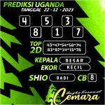 ANGKA KERAMAT UGANDA 22 DESEMBER 2023