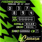 ANGKA KERAMAT UGANDA 28 DESEMBER 2023