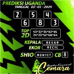 ANGKA KERAMAT UGANDA 02 JANUARI 2024