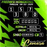 ANGKA KERAMAT HONGKONG