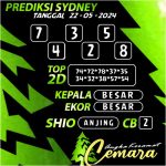 ANGKA KERAMAT SYDNEY