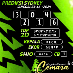 ANGKA KERAMAT SYDNEY